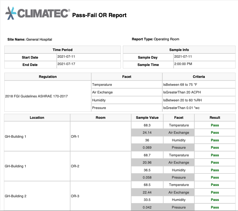 Critical Room Report - Climatex