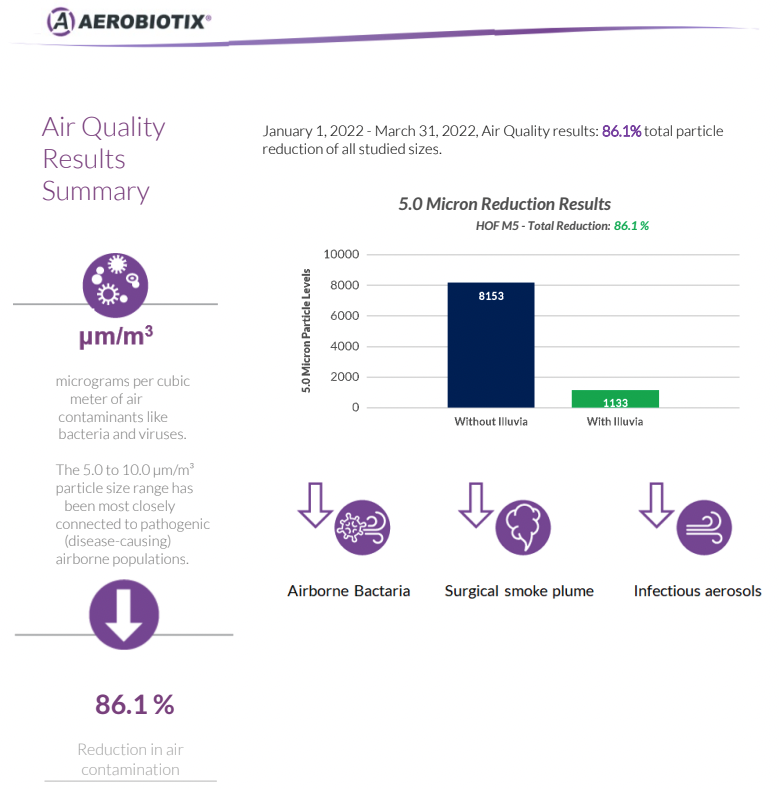 Aerobiotix Report